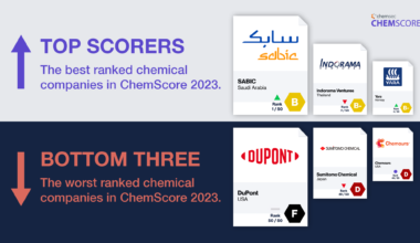 ChemScore 2023: Key findings